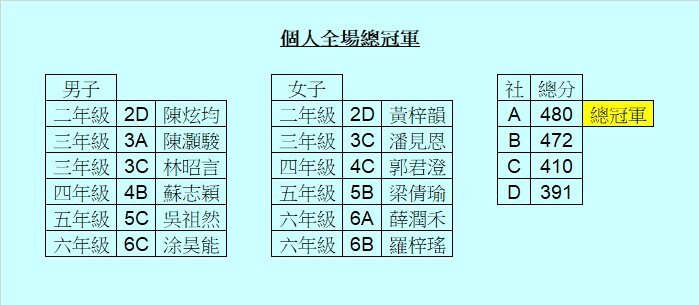 Sportsday Result