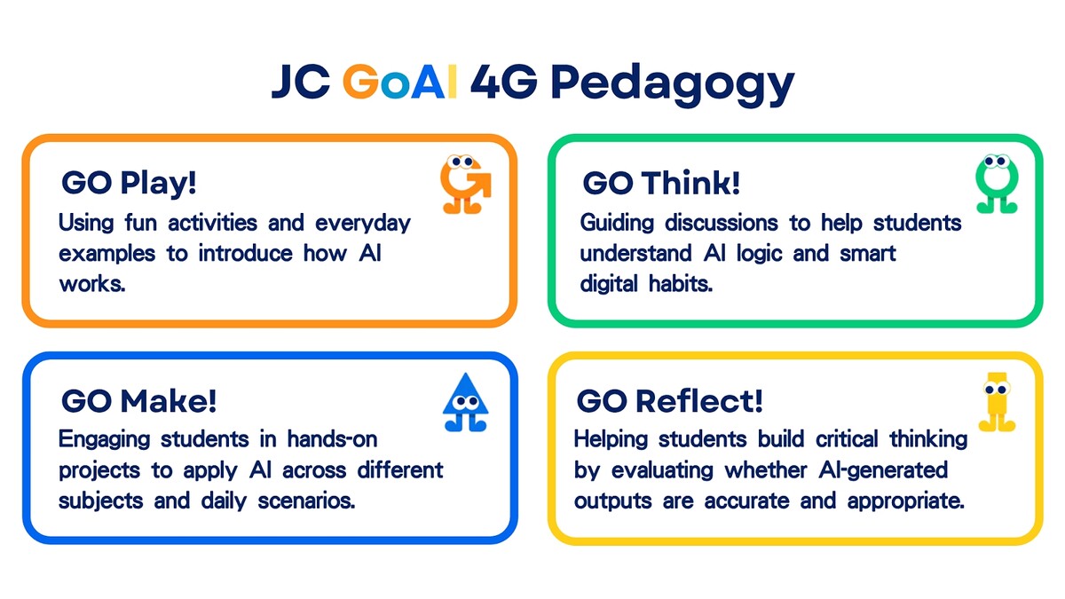 4G Pedagogy