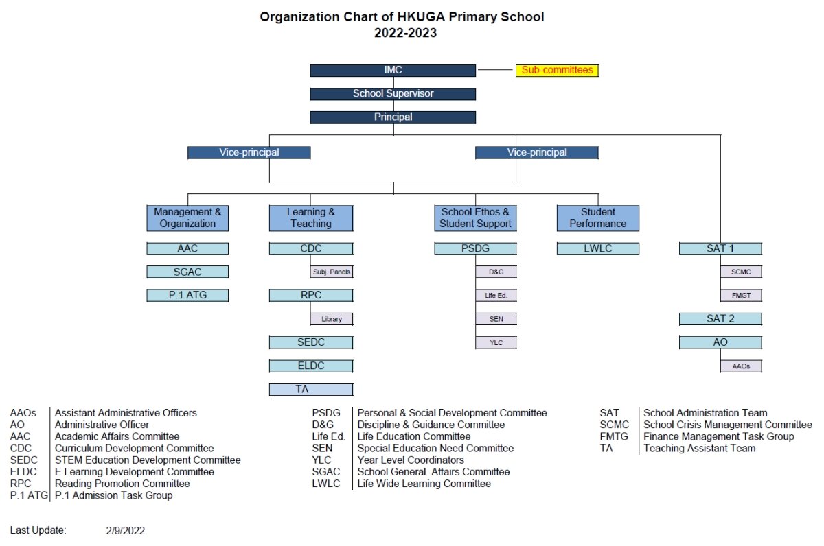 School Structure