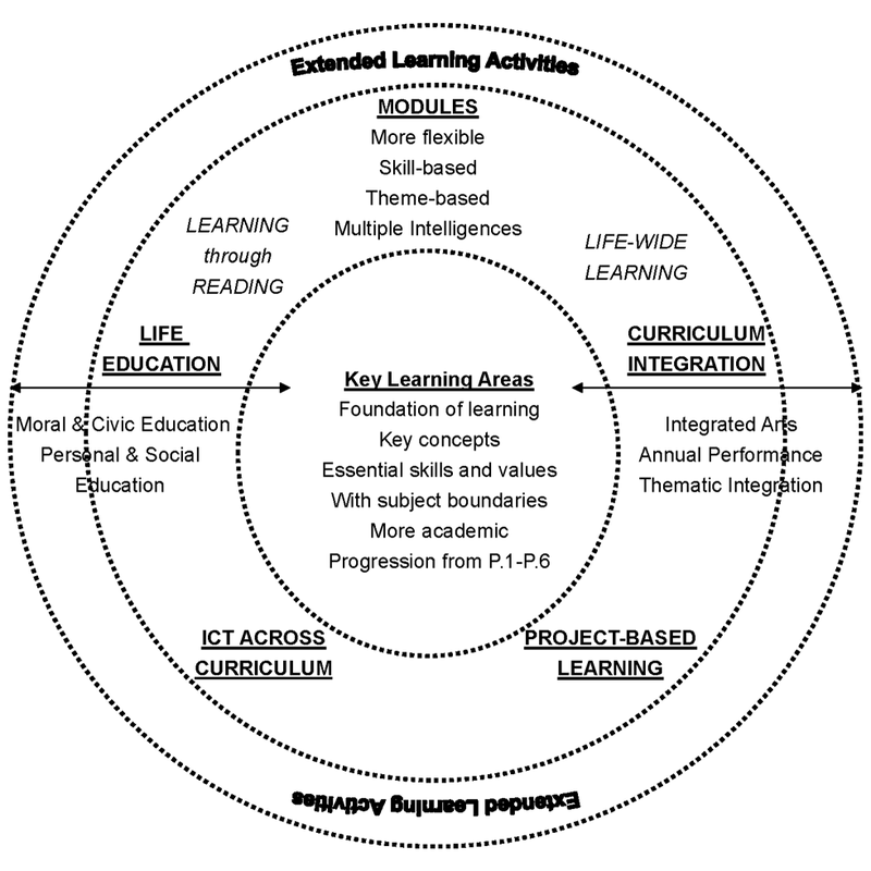 Curriculum framework