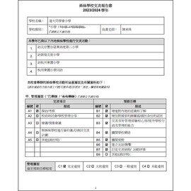 姊妹學校交流報告書 2023-2024
