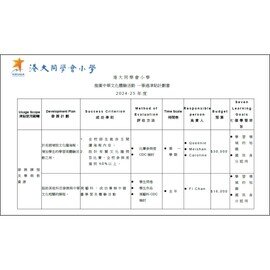 推廣中華文化體驗活動2024-2025 - 一筆過津貼計劃書 (中文科)